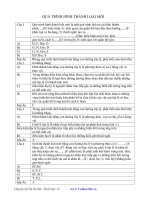 Tài liệu Trắc nghiệm sinh học - Quá trình hình thành loài pptx