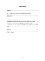 describe primary internal and external influences on business