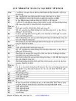 Tài liệu Trắc nghiệm sinh - quá trình hình thành các điểm thích nghi pdf