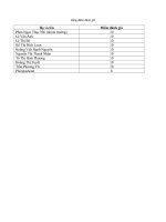 tìm hiểu hoạt động phân phối của công ty tnhh một thành viên vico silica xã phong bình, huyện phong điền, tỉnh thừa thiên huế