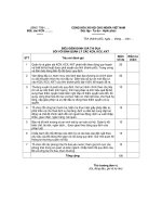 Tài liệu MẪU BIỂU ĐIỂM ĐÁNH GIÁ THI ĐUA ĐỐI VỚI BAN QUẢN LÝ pot