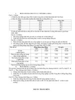 Tài liệu Đề Thi Thử Tốt Nghiệp Địa Lý 2013 - Phần 1 - Đề 20 pdf