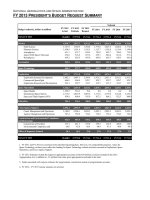 Tài liệu NATIONAL AERONAUTICS AND SPACE ADMINISTRATION FY 2013 PRESIDENT''''S BUDGET REQUEST SUMMARY ppt