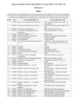 Tài liệu Tiếng Anh công nghiệp và hoá học doc