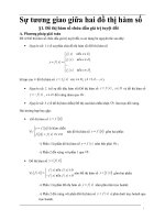 đồ thị hàm số ôn thi đại học