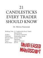 Tài liệu 21 CANDLESTICKS EVERY TRADER SHOULD KNOW docx