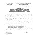 Tài liệu bang phan cong giam sat xa Phu Dien[1] pot