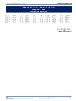 Đáp án đề kiểm tra định kỳ lần 4 - 2013 môn hóa thầy Phương