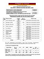 Tài liệu Human Resources Development Division Head Office, 7, Bhikaiji Cama Place, New Delhi -110607 docx