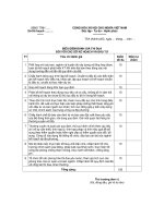 Tài liệu MẪU BIỂU ĐIỂM ĐÁNH GIÁ THI ĐUA ĐỐI VỚI CÁC SỞ KẾ HOẠCH VÀ ĐẦU TƯ doc