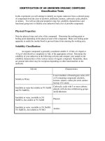 Tài liệu IDENTIFICATION OF AN UNKNOWN ORGANIC COMPOUND: Classification Tests ppt
