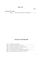 biện pháp thúc đẩy tiêu thụ  sản phẩm  may mặc của hanosimex trên thị trường nội địa