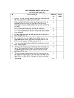 Tài liệu BIỂU ĐIỂM ĐÁNH GIÁ ĐỐI VỚI TẬP THỂ (Đối với các đơn vị thuộc Bộ) pot