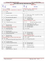 Giáo án hóa học lớp 8 chuẩn