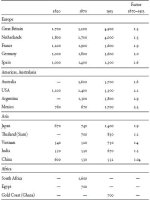 the transformation of the world  a global history of the nineteenth century - jrgen osterhammel