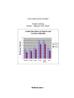 skkn anh viết vẽ theo biểu đồ