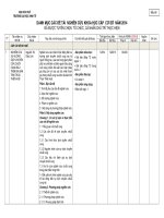 Tài liệu các bài toán ôn thi đại học môn hóa học tham khảo hay