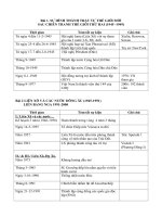 tổng hợp trắc nghiệm lịch sử thế giới ôn thi cao đảng đại học