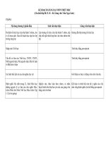 KẾ HOẠCH GIẢNG DẠY MÔN TRIẾT HỌC