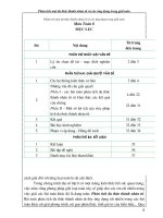 skkn phân tích một đa thức thành nhân tử và các ứng dụng trong giải toán