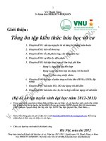Tổng ôn tập kiến thức hóa học vô cơ