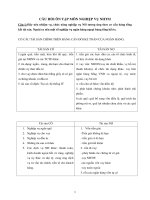 ôn tập nghiệp vụ ngân hàng thương mại