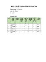 [PTTKHT]Quản lý khách sạn