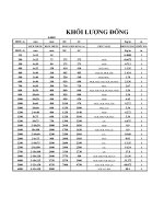 Chọn thanh cái đồng theo  dòng trong làm tủ điện