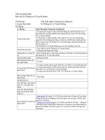 Tài liệu Cấp Giấy phép Trưng bày tủ thông tin doc