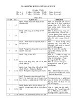 PHÂN PHỐI CHƯƠNG TRÌNH LỊCH SỬ 8