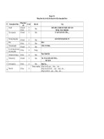 Tài liệu BIỂU MẪU 