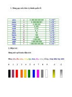 Tài liệu Bảng quy ước đơn vị chuẩn quốc tế docx