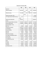 Tài liệu East side - báo cáo thu nhập ppt