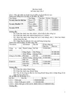 Tài liệu Bài thực hành kế toán máy buổi 2 pdf
