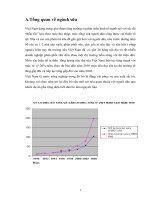 Tổng quan về ngành sữa 