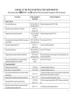 Tài liệu DANH MỤC CÁC TIÊU CHUẨN NGÀNH LĨNH VỰC THUỶ LỢI ĐỀ NGHỊ HUỶ BỎ pptx