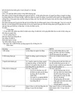 Tài liệu Tài liệu ôn tập bảo hiểm doc