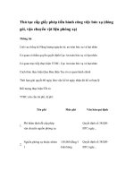 Tài liệu Thủ tục cấp giấy phép tiến hành công việc bức xạ (đóng gói, vận chuyển vật liệu phóng xạ) pdf