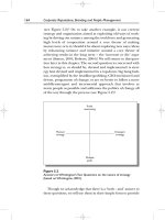 Tài liệu Corporate Reputations, Branding and People Management 19 ppt