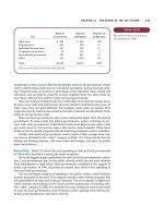 Tài liệu Ten Principles of Economics - Part 25 docx