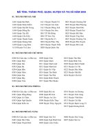 Tài liệu Mã tỉnh, thành phố, quận, huyện và thị xã năm 2009 docx