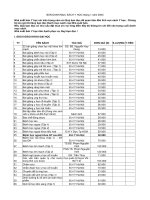 Tài liệu danh muc sach y hoc 2005 pptx