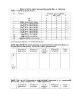 Tài liệu Effect of KNO3 Spraying on yield and yield Component of rice on degraded Soie in Bac GiangSummer rice – 2009 docx