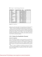 Tài liệu High-Performance Parallel Database Processing and Grid Databases- P11 doc