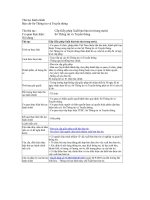 Tài liệu Cấp Giấy phép Xuất bản bản tin (trong nước) 1 pptx