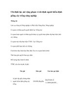 Tài liệu Chỉ định lại, mở rộng phạm vi chỉ định người kiểm định giống cây trồng nông nghiệp pdf