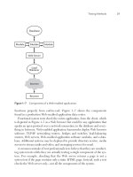 Tài liệu Java Testing and Design- P2 docx