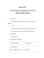 Tài liệu KHOA HỌC - SƠ ĐỒ VÒNG TUẦN HOÀN CỦA NƯỚC TRONG THIÊN NHIÊN ppt