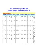 Tài liệu Trường ĐH Sư phạm kỹ thuật Nam Định doc