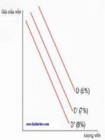 Tài liệu Kinh tế học vi mô: Tư bản docx